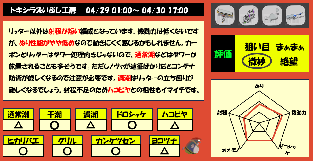 トキシラズいぶし工房4月29日1時サモラン編成評価まとめ