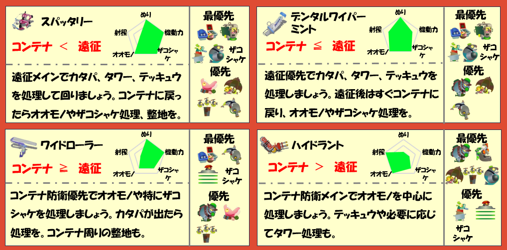 アラマキ砦5月19日編成武器チャート