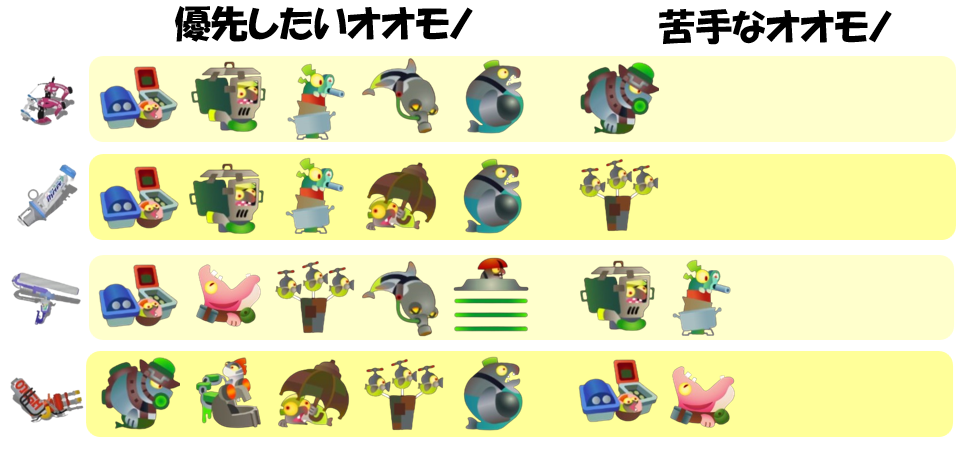 アラマキ砦5月19日編成オオモノ相性