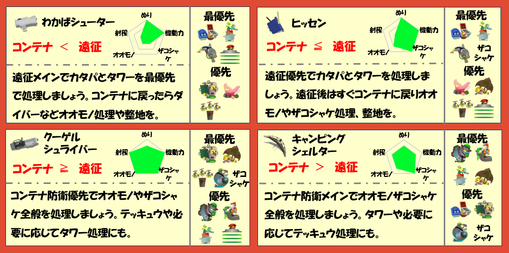 シェケナダム5月10日編成武器チャート