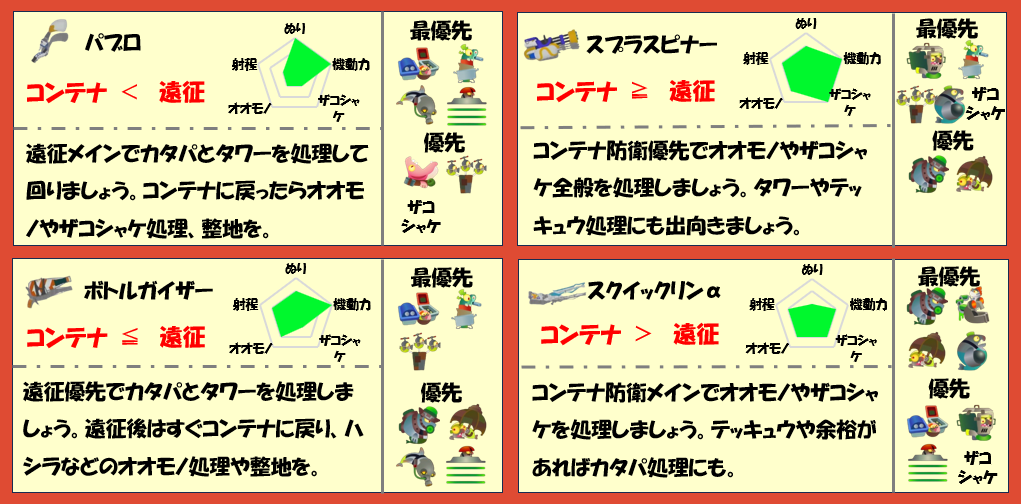 シェケナダム5月22日編成武器チャート
