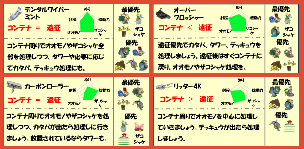 シェケナダム6月3日編成武器チャート