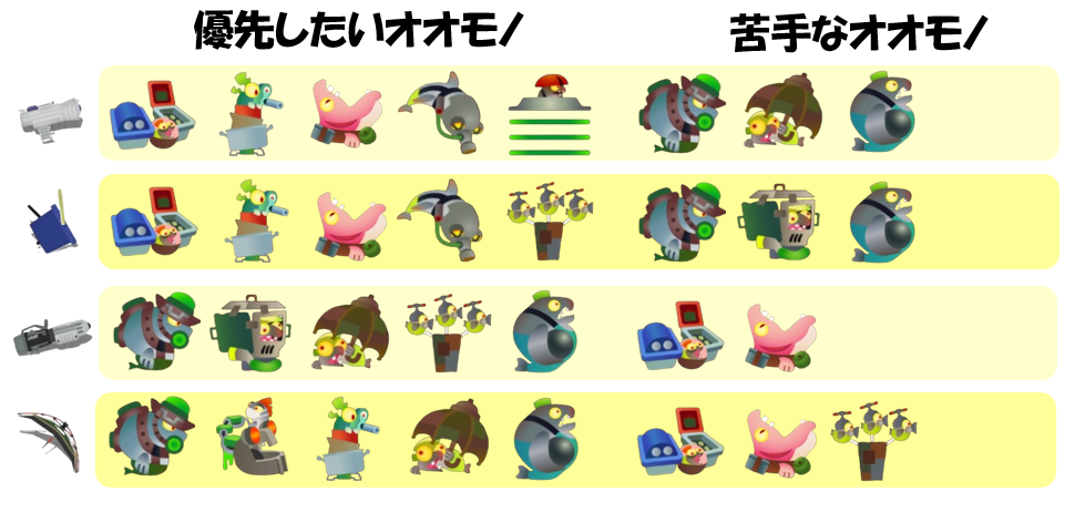 シェケナダム5月10日編成オオモノ相性