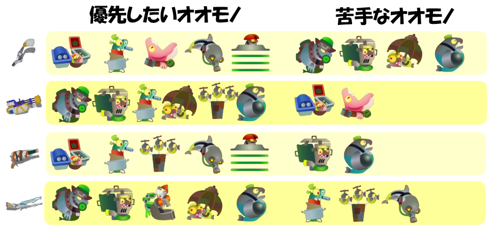 シェケナダム5月22日編成オオモノ相性