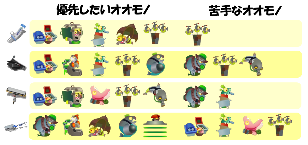 シェケナダム6月3日編成オオモノ相性