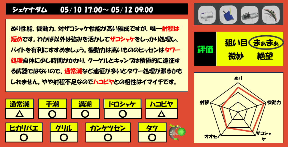シェケナダム5月10日17時サーモンラン編成評価まとめ