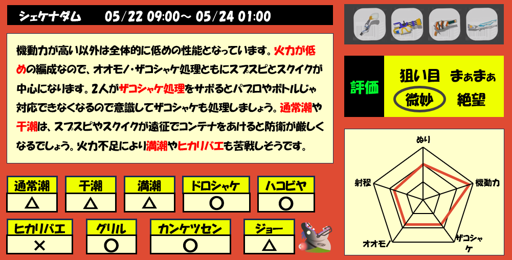 シェケナダム5月22日9時サモラン編成評価まとめ