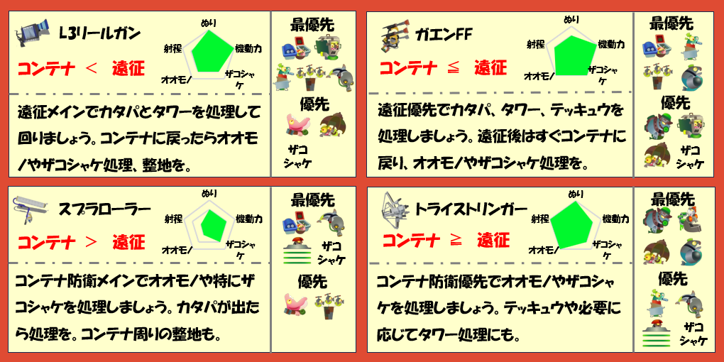 ドンブラコ5月17日編成武器チャート