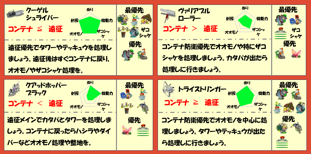 難破船ドンブラコ5月29日編成武器チャート
