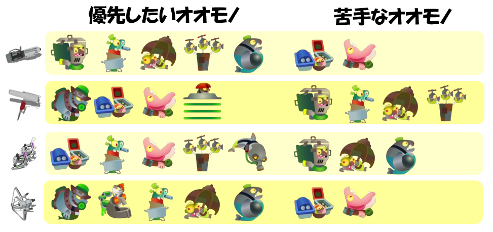 難破船ドンブラコ5月29日オオモノ相性