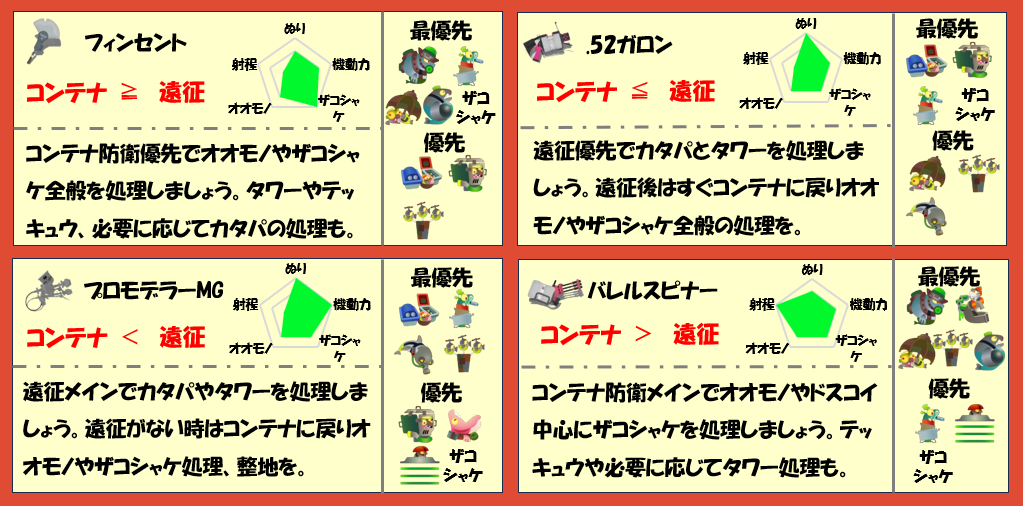 ムニエール5月12日編成武器チャート