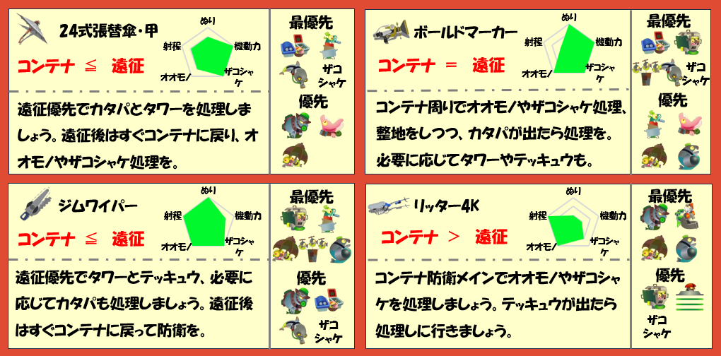 ムニエール5月24日編成武器チャート