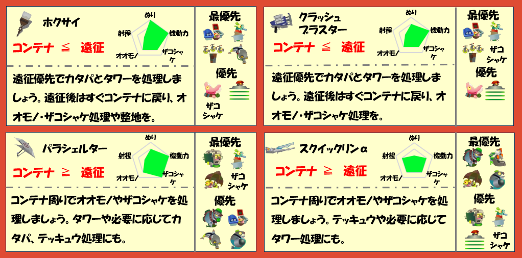 ムニエール6月4日編成武器チャート