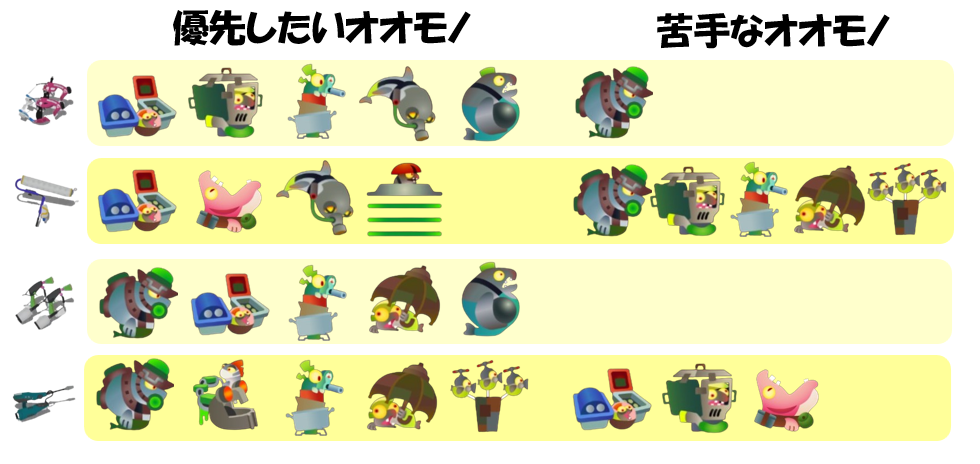 ムニエール5月7日編成オオモノ相性