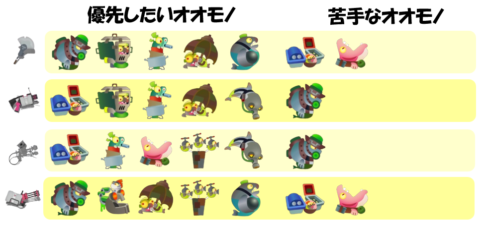 ムニエール5月12日編成オオモノ相性