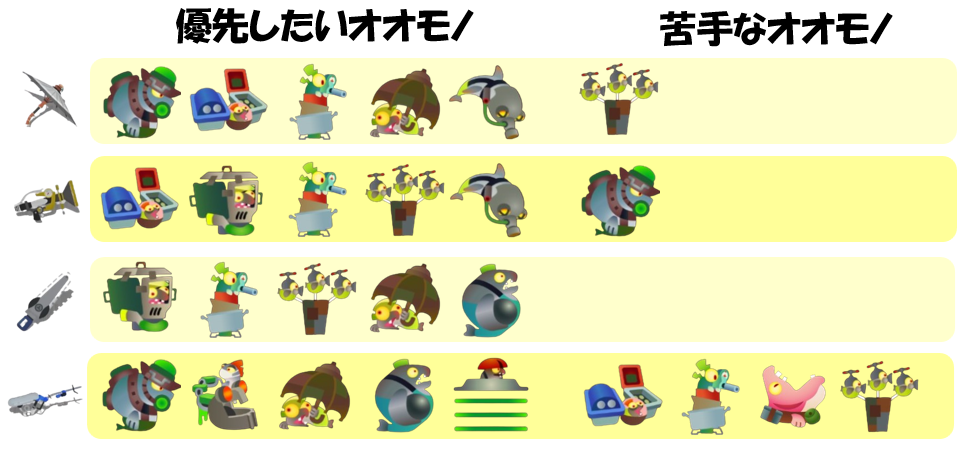 ムニエール5月24日編成オオモノ相性