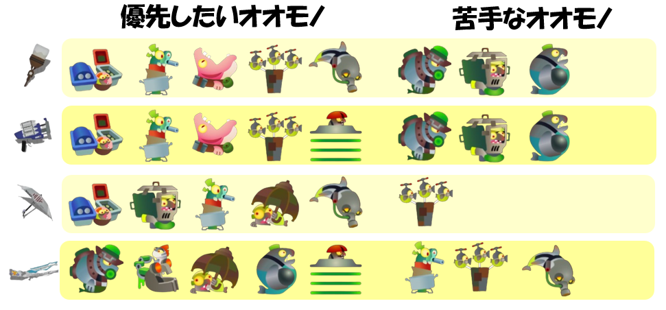ムニエール6月4日編成オオモノ相性