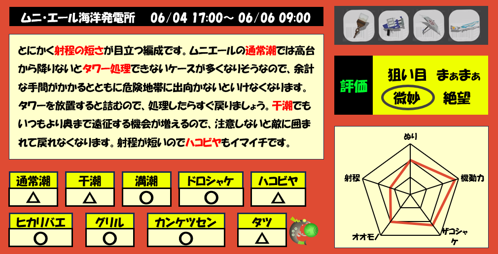 ムニエール6月4日17時サモラン編成評価まとめ