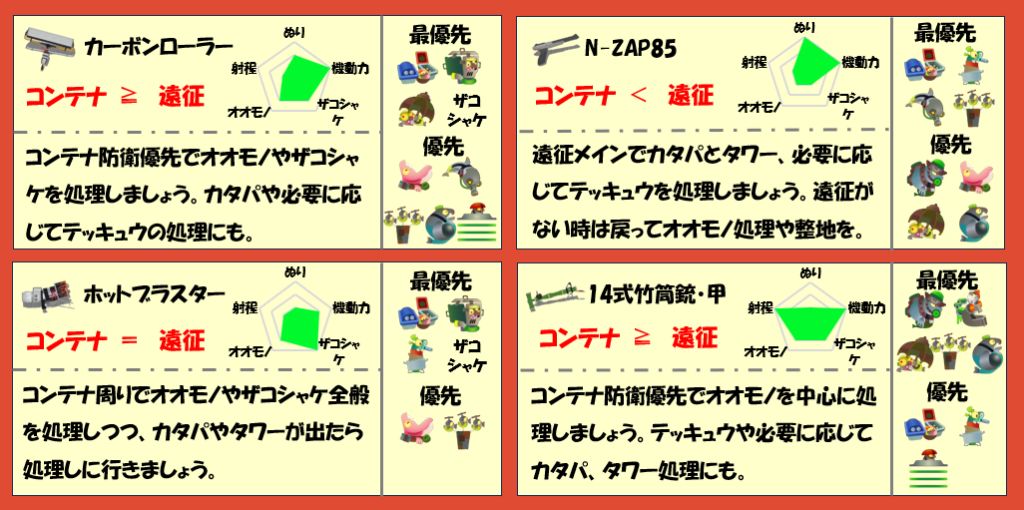 どんぴこ闘技場5月14日編成武器チャート