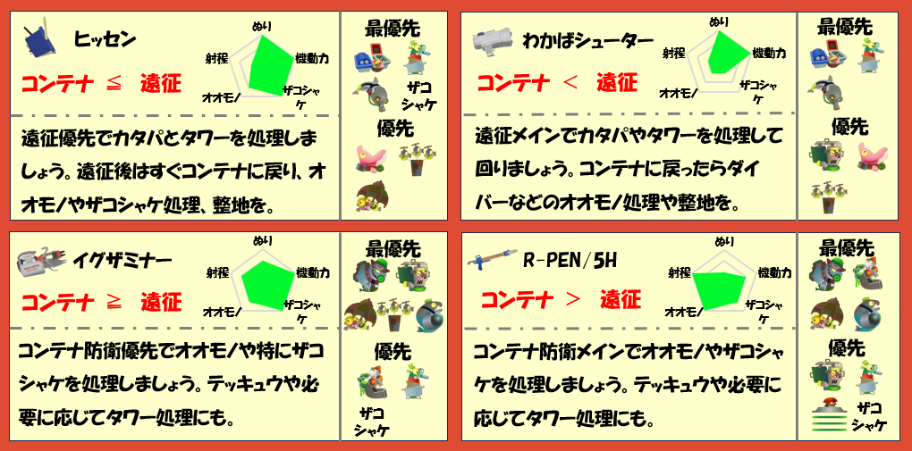 どんぴこ闘技場5月25日編成武器チャート