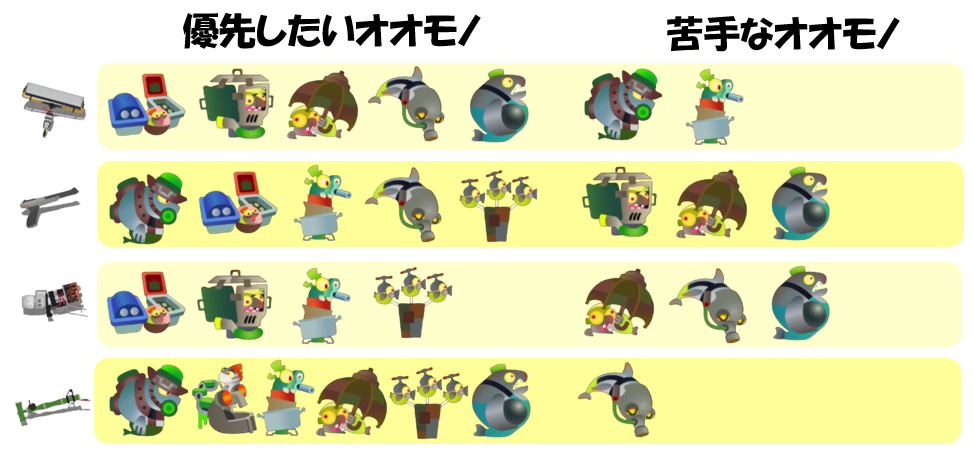 どんぴこ闘技場5月14日編成オオモノ相性
