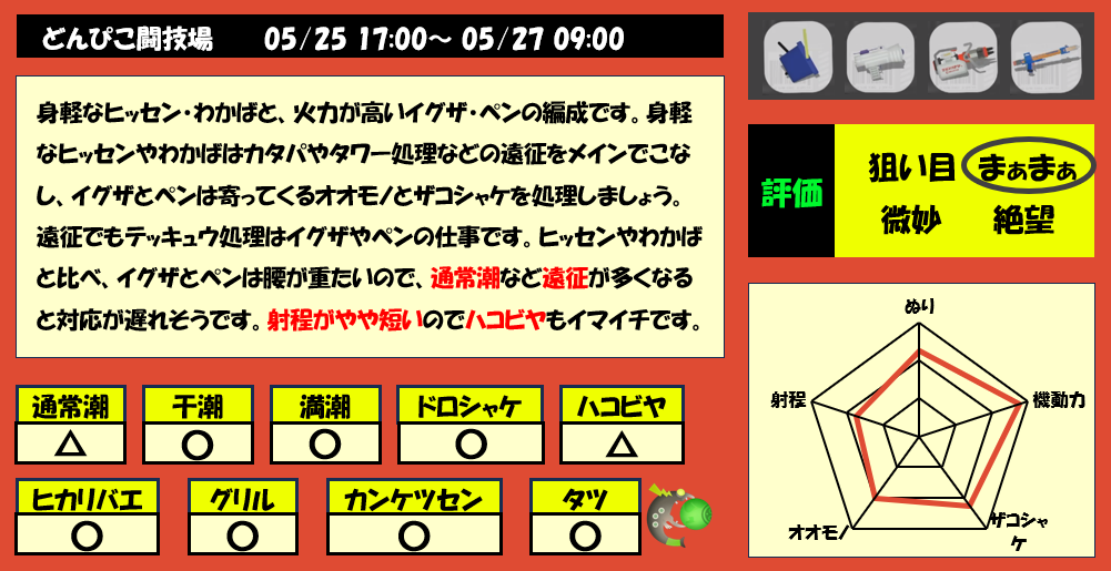 どんぴこ闘技場5月25日17時サーモンラン編成評価まとめ