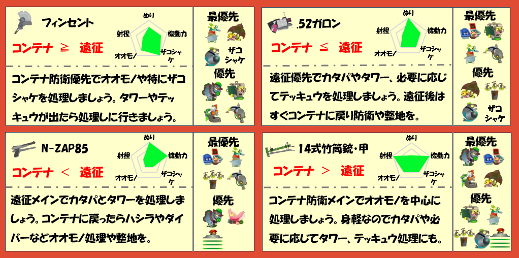 すじこジャンクション跡5月27日編成武器チャート