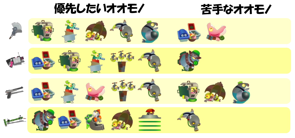 すじこジャンクション跡5月27日オオモノ相性