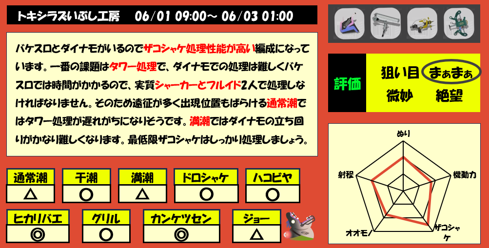 トキシラズいぶし工房6月1日9時サモラン編成評価まとめ