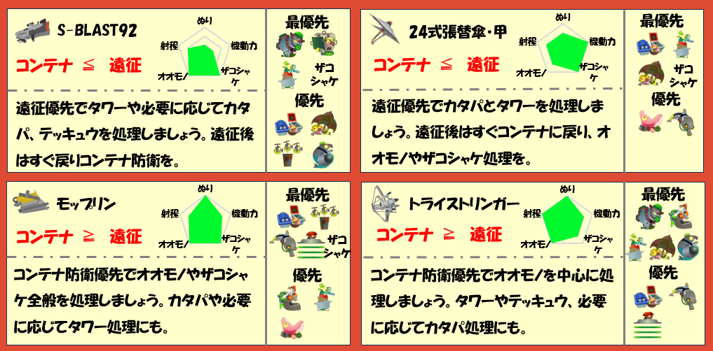 アラマキ砦6月11日編成武器チャート