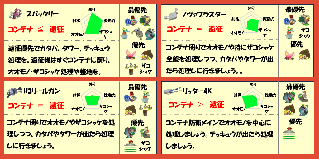 アラマキ砦6月16日編成武器チャート