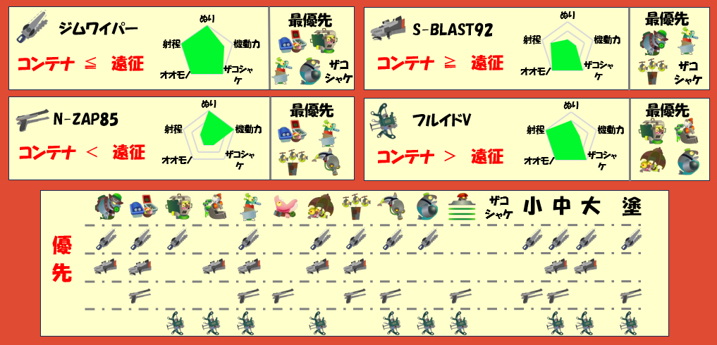 アラマキ砦6月29日編成武器チャート