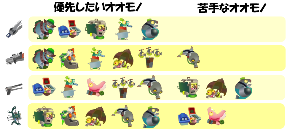 アラマキ砦6月29日編成オオモノ相性