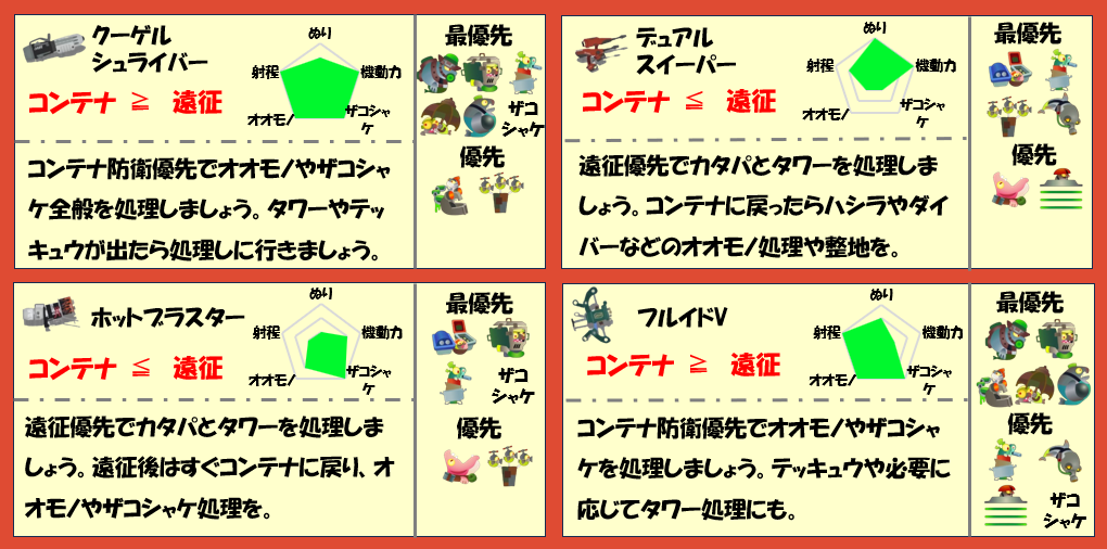 シェケナダム6月13日編成武器チャート