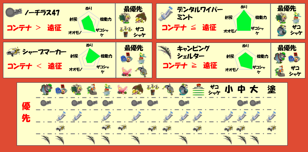 シェケナダム6月26日編成武器チャート