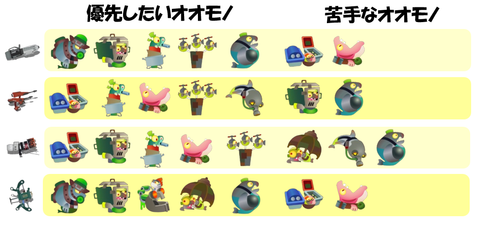 シェケナダム6月13日編成オオモノ相性