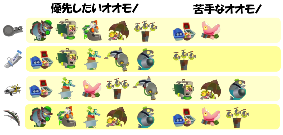 シェケナダム6月26日編成オオモノ相性