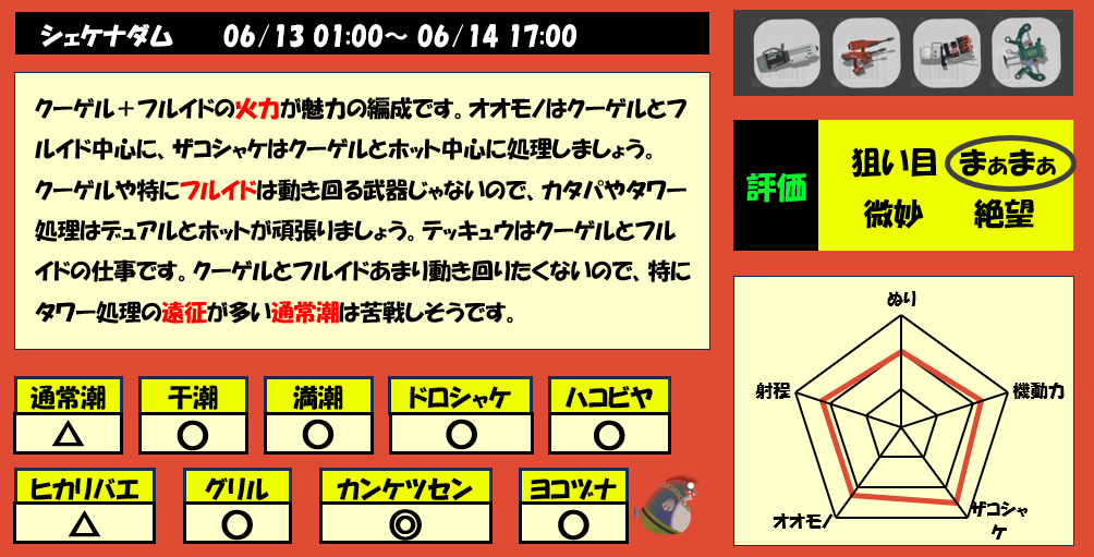 シェケナダム6月13日1時サモラン編成評価まとめ