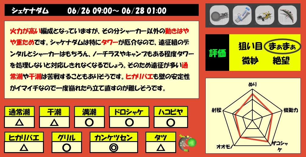 シェケナダム6月26日9時サーモンラン編成評価まとめ