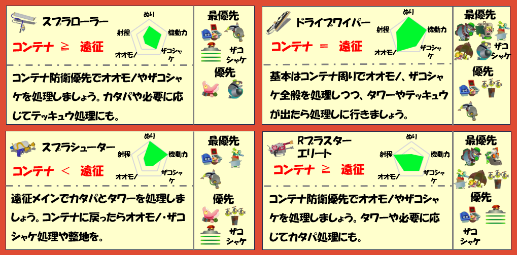 難破船ドンブラコ6月9日編成武器チャート