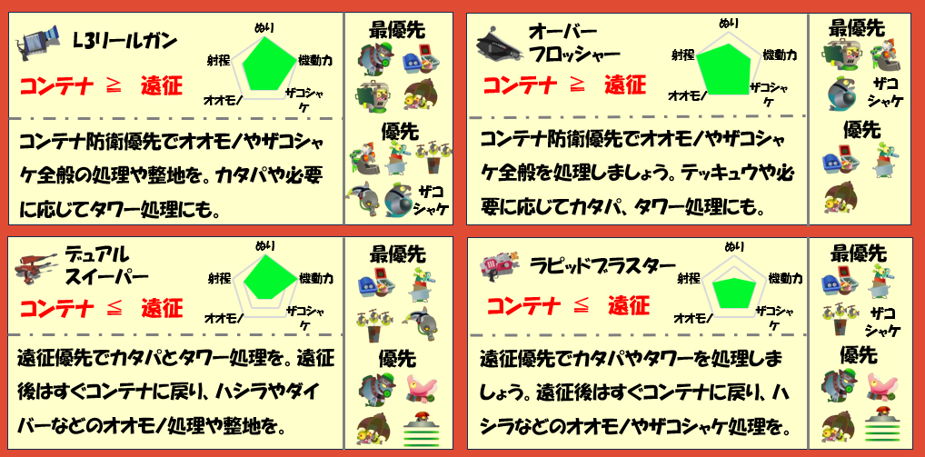 ドンブラコ6月24日編成武器チャート