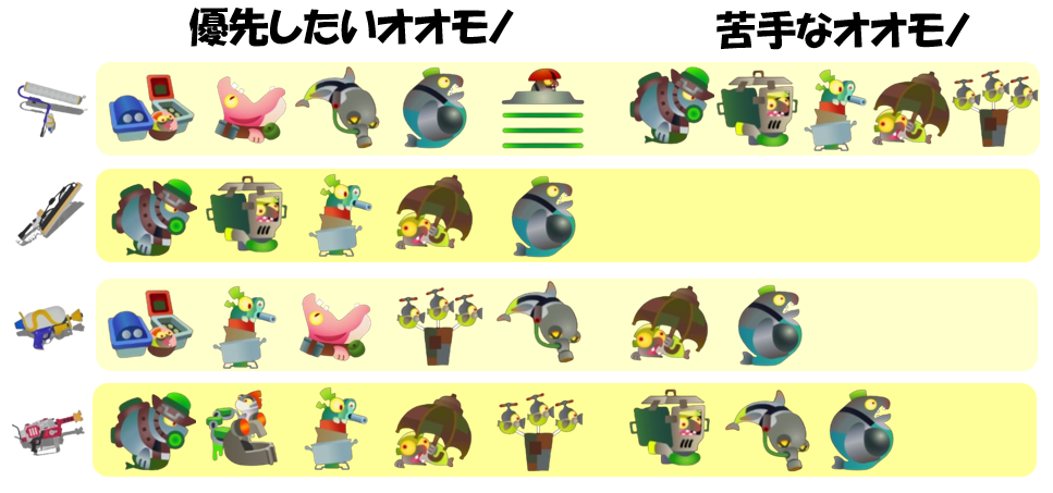 難破船ドンブラコ6月9日編成オオモノ相性