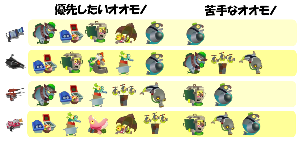 ドンブラコ6月24日編成オオモノ相性