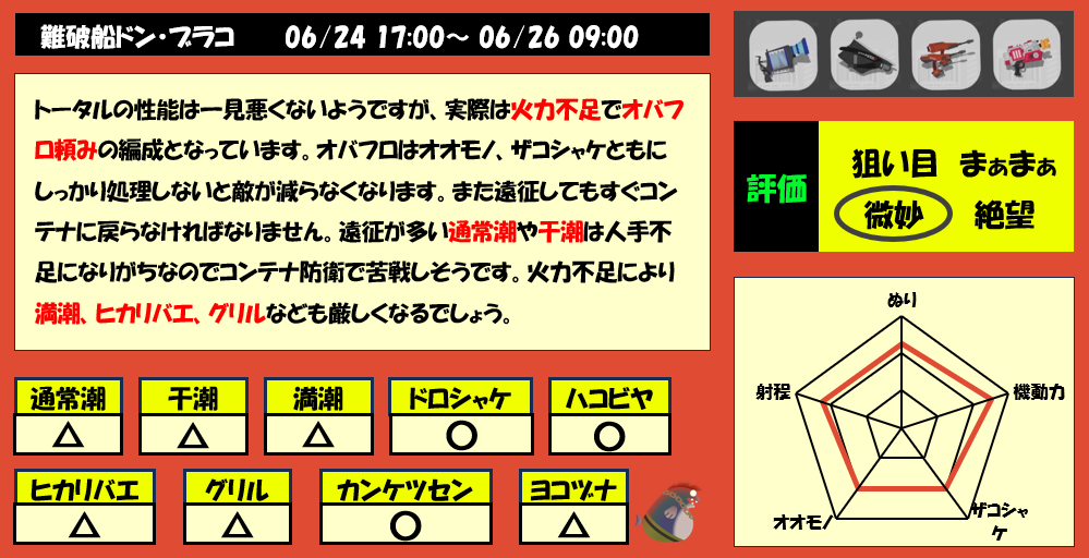 ドンブラコ6月24日17時サモラン編成評価まとめ