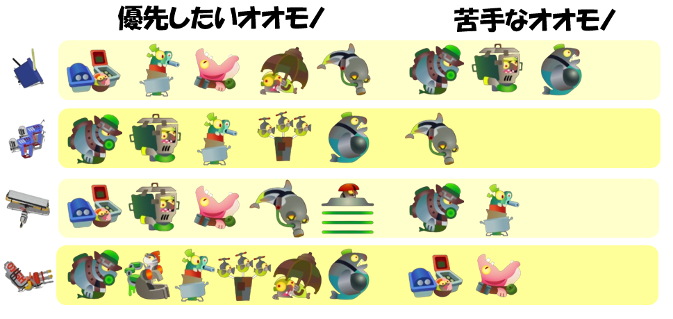 ムニエール7月3日編成オオモノ相性