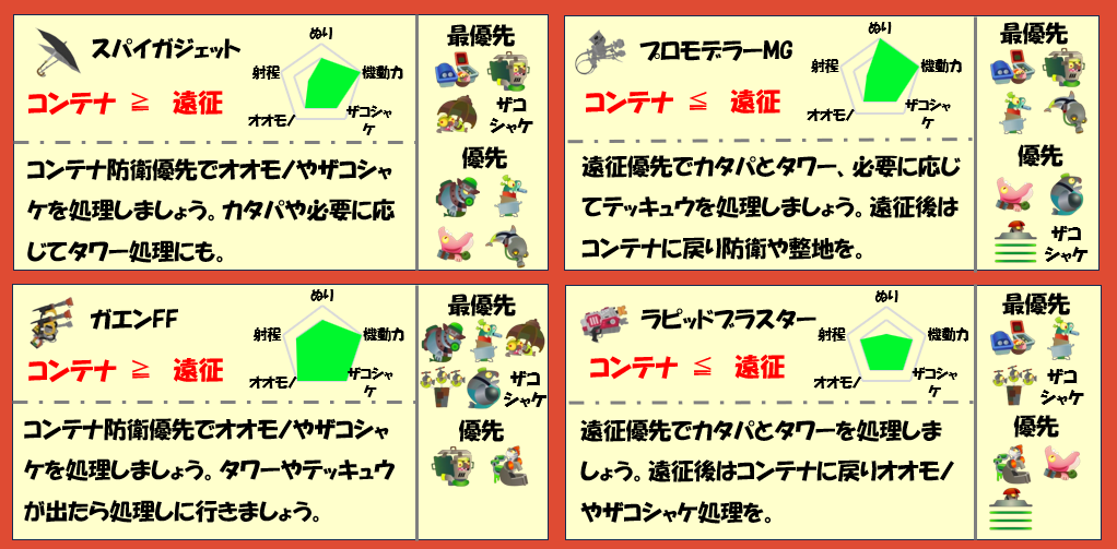どんぴこ闘技場6月6日編成武器チャート