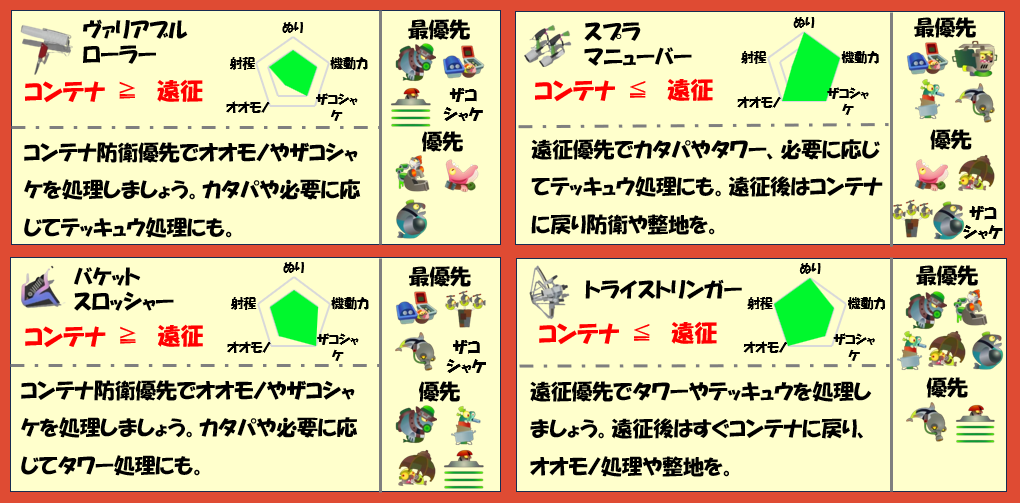 どんぴこ闘技場6月23日編成武器チャート