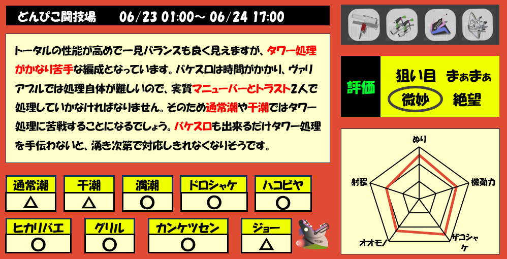 どんぴこ闘技場6月23日1時サモラン編成評価まとめ
