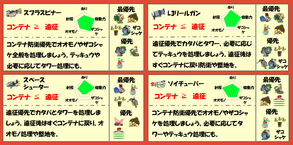 すじこジャンクション跡6月8日編成武器チャート
