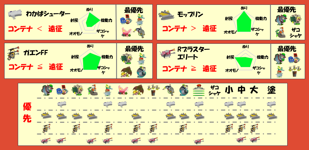 すじこジャンクション跡6月28日編成武器チャート